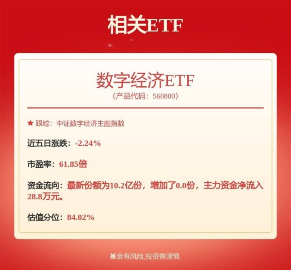 配资中国登录 超200亿元！A股，新风向！